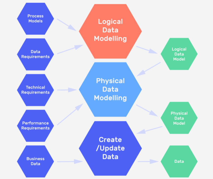 Database Fundamentals Session 2